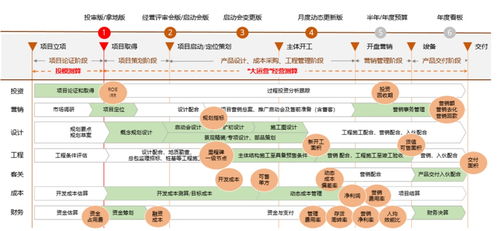 陽光城 以數字化驅動產品力與服務力，構建內循環新生態，謀局未來十年發展新篇章