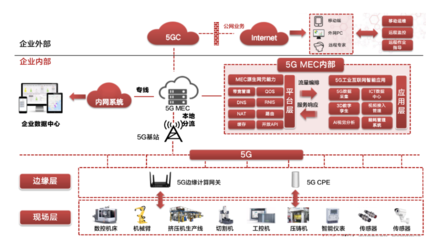 中軟國際成功入圍中國移動上研院DICT集成庫智慧工廠子庫，賦能智能制造新未來