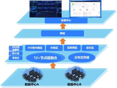 技術重塑基層醫療 破解醫共體“建得慢、用不好、管不住”困局